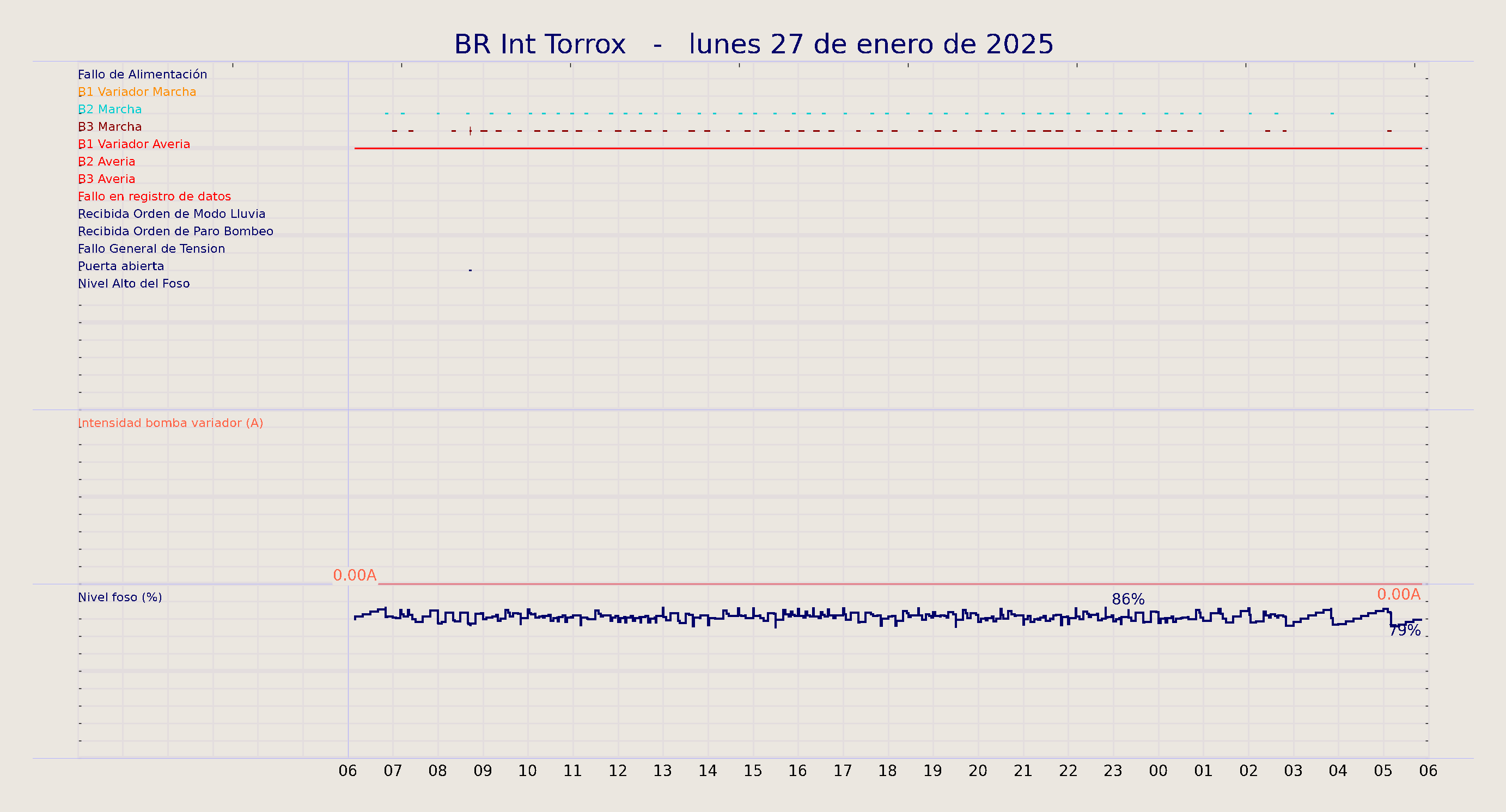 ../../imagenes/vid/2025/BR Int Torrox/2025-01-27 BR Int Torrox.png